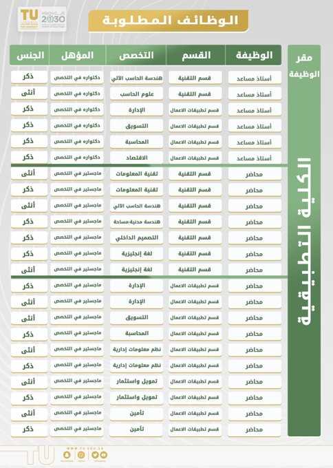 Taif University announced the opening of applications for its full-time academic positions for the academic year 1444 AH