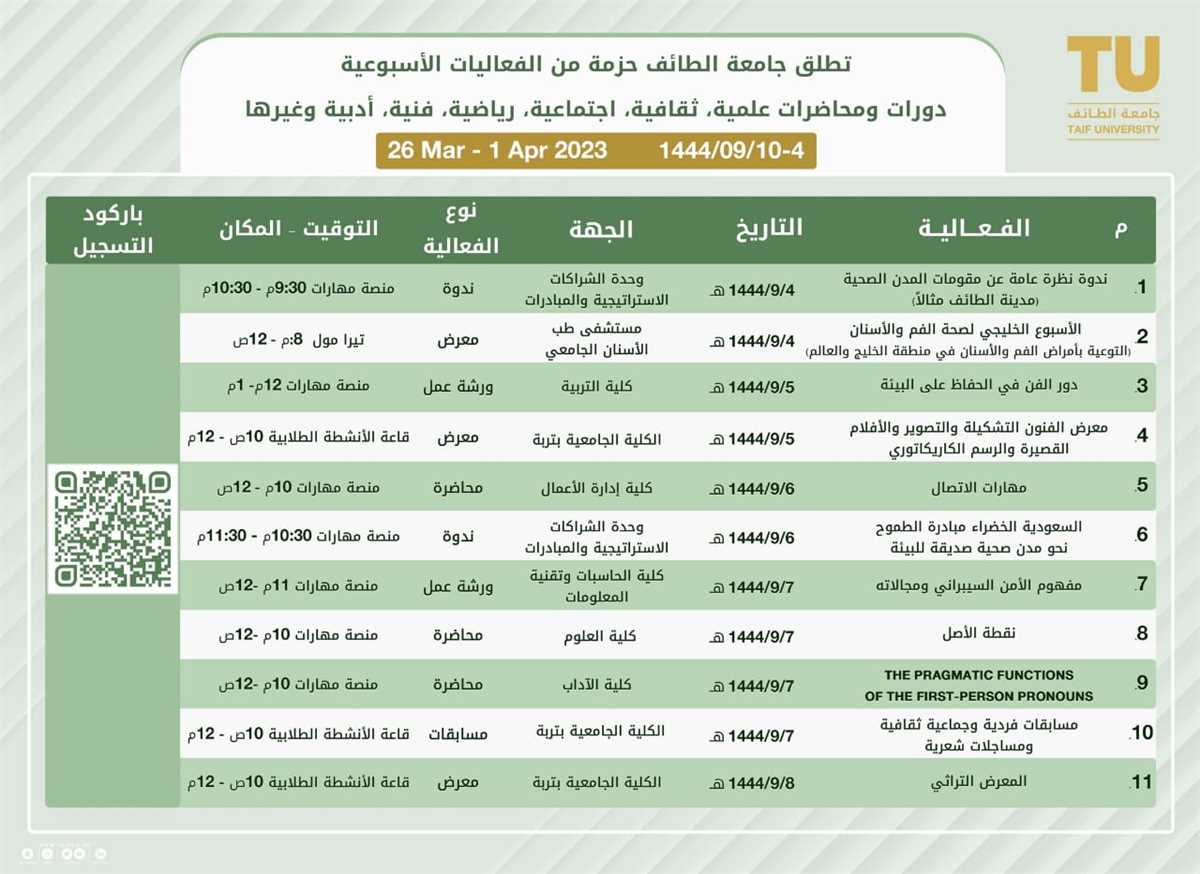 Taif University weekly activities
