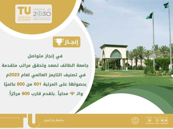 Taif University achieves an advanced position in the Times Higher Education World University Rankings for the year 2023
